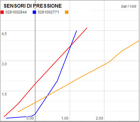 sonda wideband larga banda uego ricambio